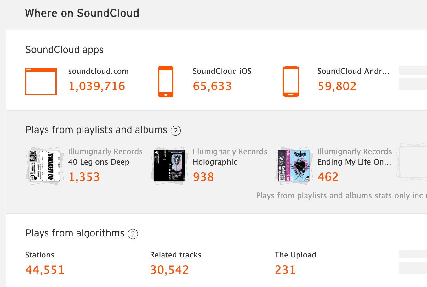 Soundcloud EP Promotion