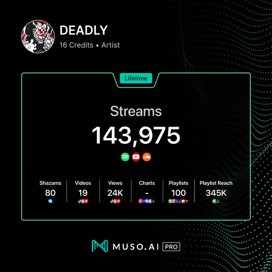 DEADLY TOTAL STREAM COUNT REPORT CARD