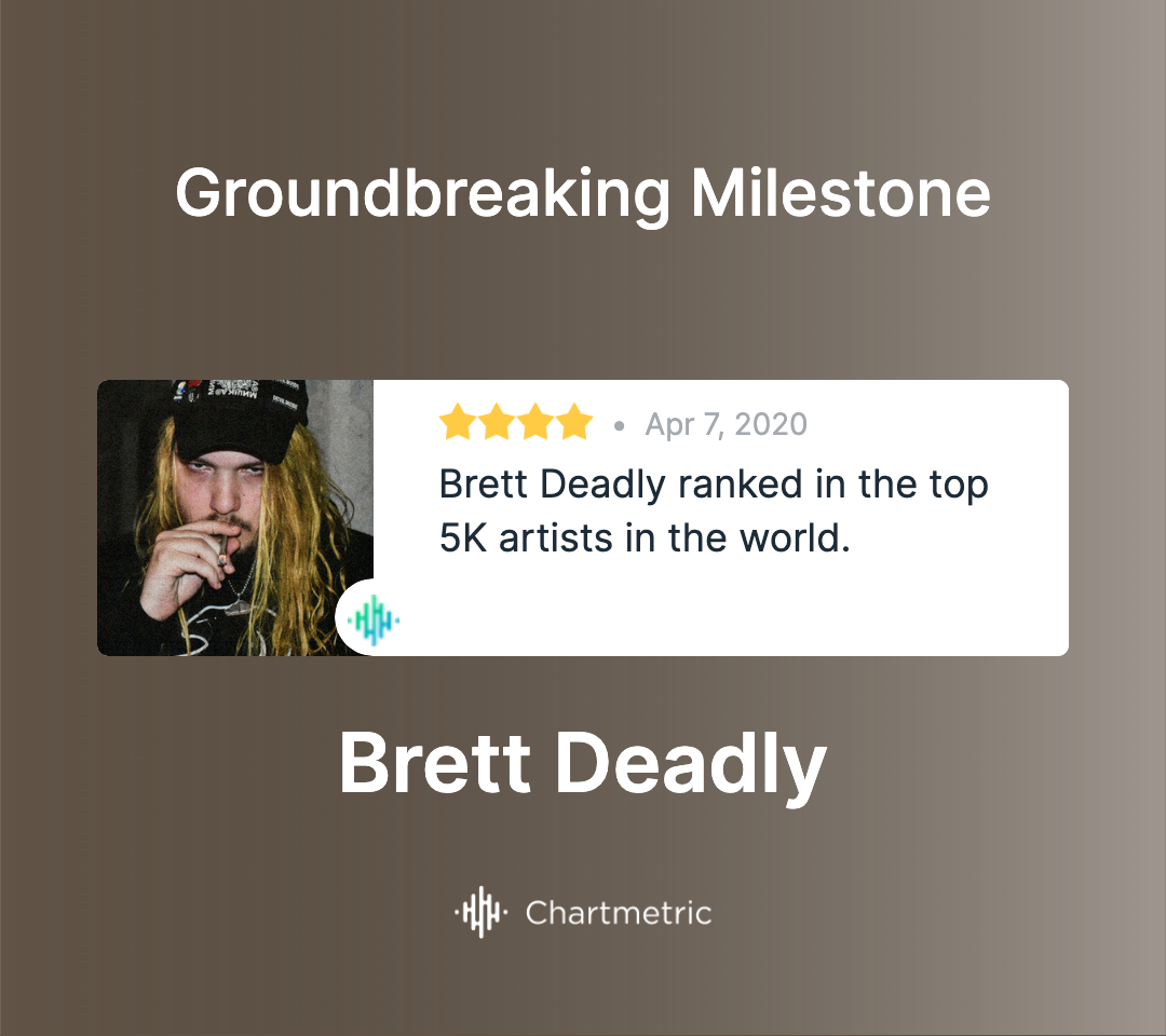 BRETT DEADLY Ranked in the Top 5k Artists in the World in 2020!